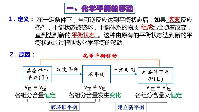 2.2.2  影响化学平衡的因素课件PPT03