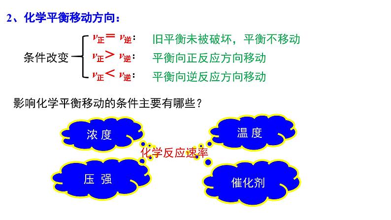 2.2.2  影响化学平衡的因素课件PPT04