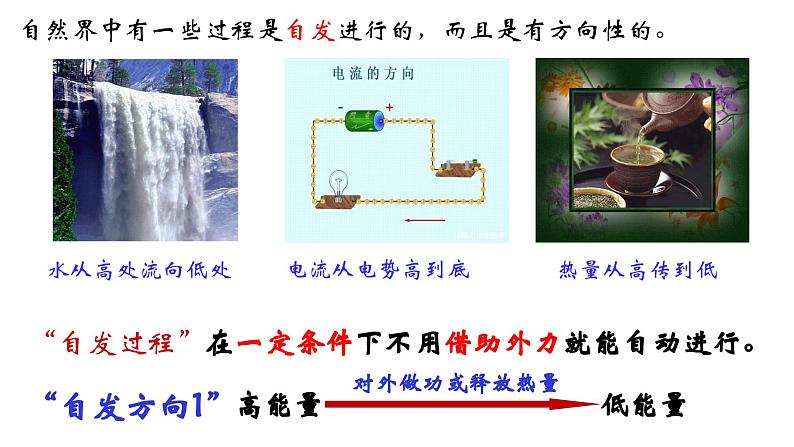 2.3 化学反应的方向课件PPT04