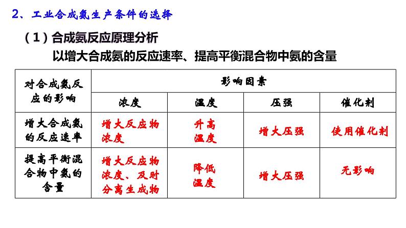 2.4  化学反应的调控课件PPT07