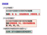 3.1电离平衡课件PPT