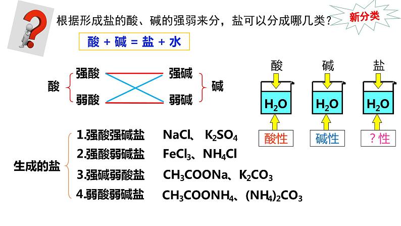 3.3.1  盐类的水解课件PPT03