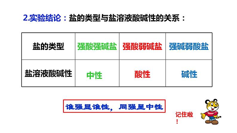 3.3.1  盐类的水解课件PPT05