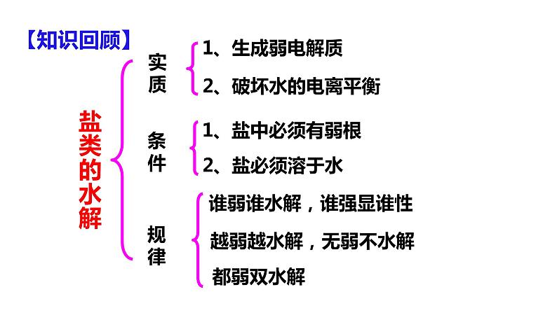 3.3.2 影响盐类水解的主要因素 盐类水解的应用课件PPT02