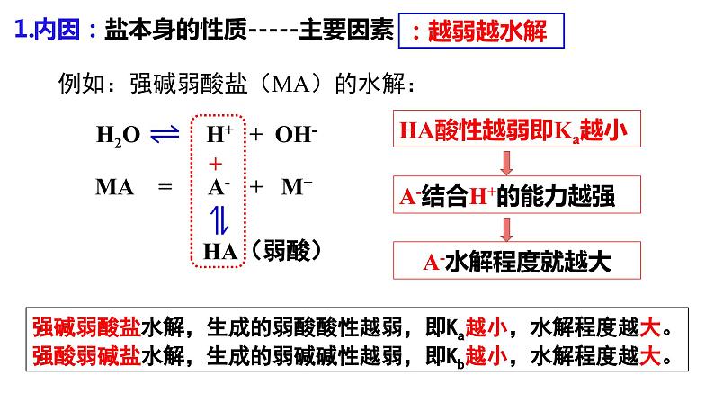 3.3.2 影响盐类水解的主要因素 盐类水解的应用课件PPT05