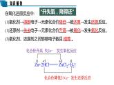 4.1.1 原电池的工作原理课件PPT