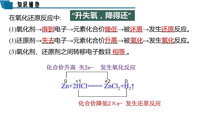 4.1.1 原电池的工作原理课件PPT03