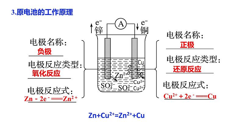 4.1.1 原电池的工作原理课件PPT06