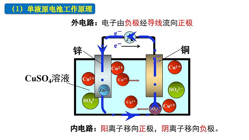 4.1.1 原电池的工作原理课件PPT08