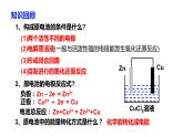 4.2.1  电解原理课件PPT