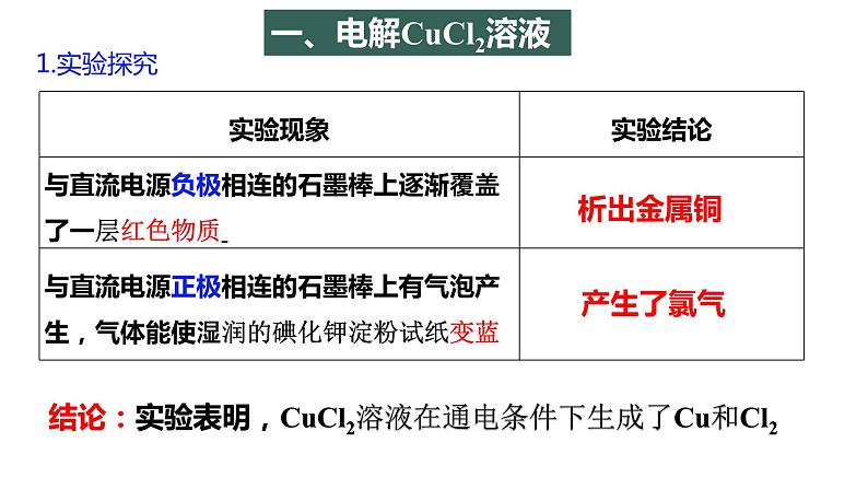 4.2.1  电解原理课件PPT04