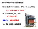 4.2.2 电解原理的应用课件PPT