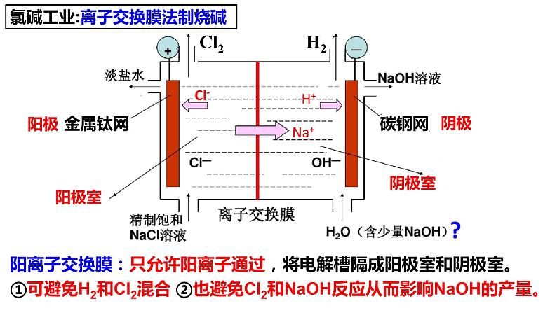 4.2.2 电解原理的应用课件PPT04