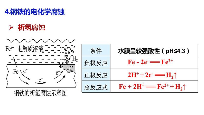 4.3.1  金属的腐蚀课件PPT第7页