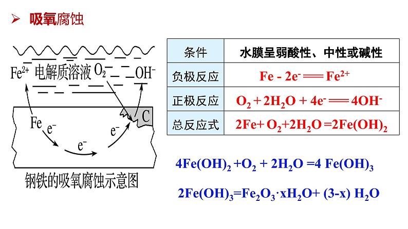 4.3.1  金属的腐蚀课件PPT第8页