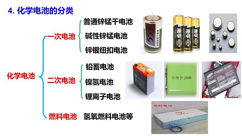 4.1.2  化学电源课件PPT06