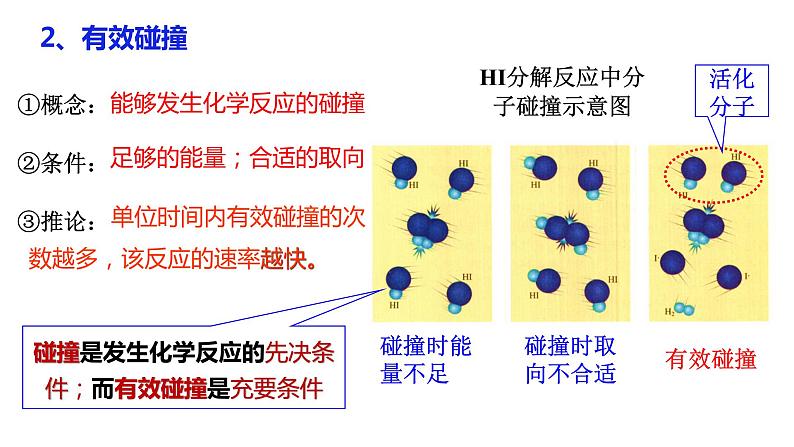 2.1.2 活化能课件PPT06