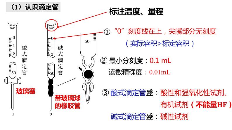 3.2.2  酸碱中和滴定课件PPT05