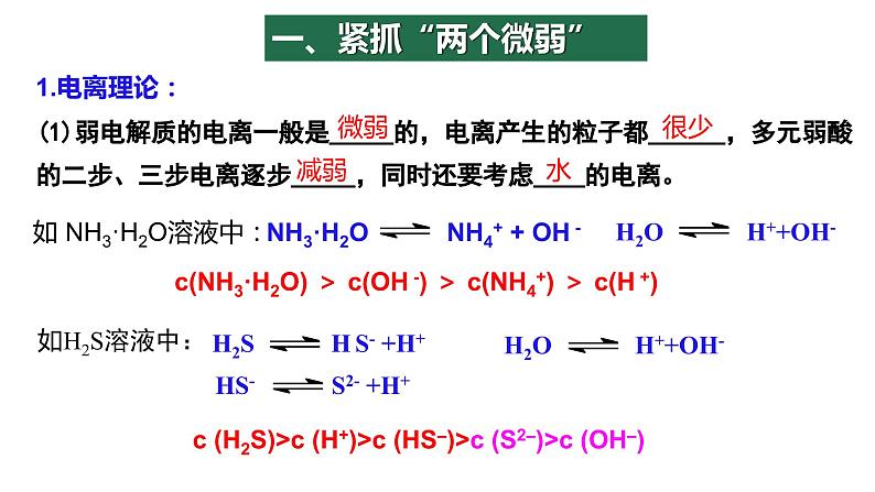 3.3.3 盐类水解的应用PPT02