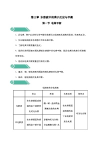 高中化学人教版 (2019)选择性必修1第一节 电离平衡练习