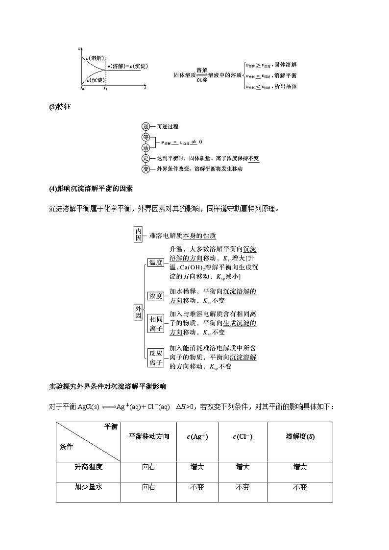 3.4 沉淀溶解平衡（第1课时 难溶电解质的沉淀溶解平衡）-2023-2024学年高二化学同步素养目标精品讲义（人教版选择性必修1）02