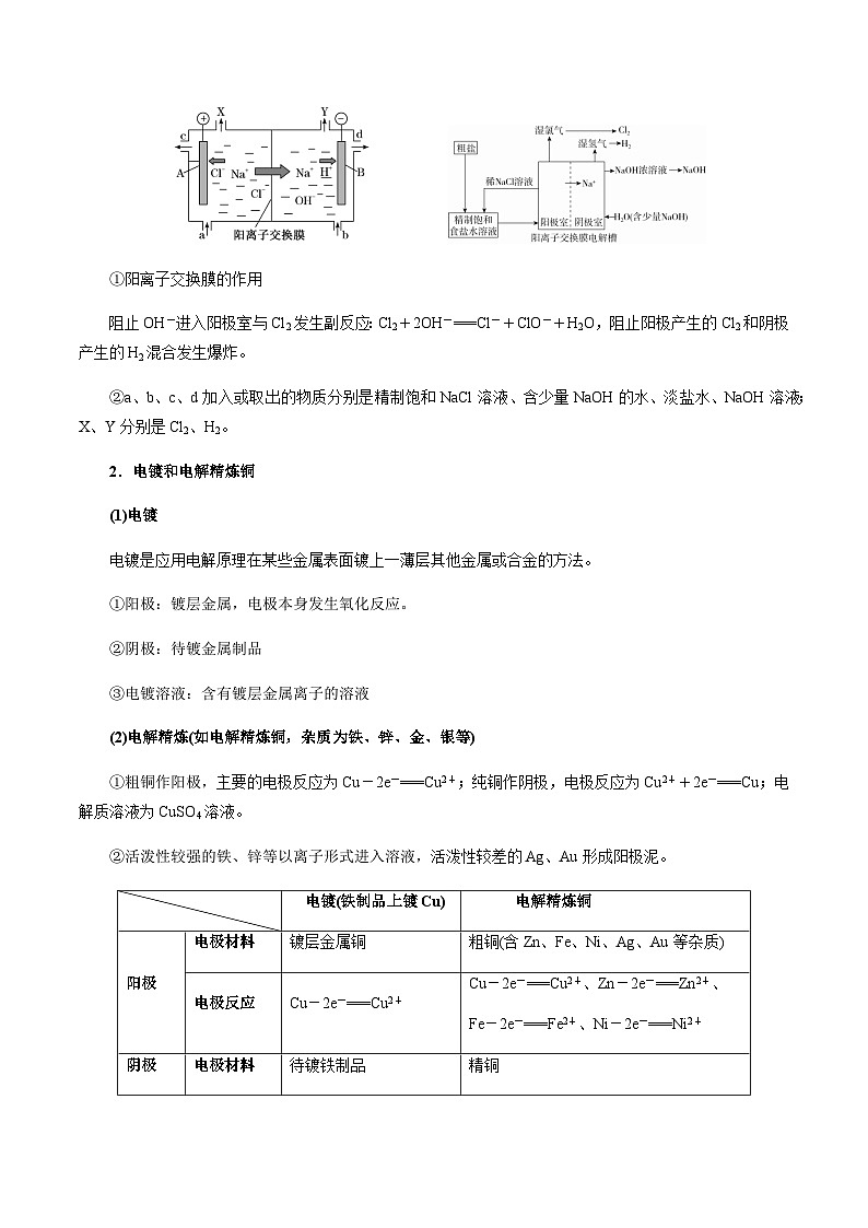 4.2 电解池（第2课时 电解原理的应用）（解析版）-高二化学同步素养目标精品讲义（人教版选择性必修1）第2页