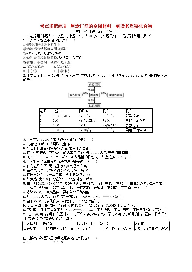 高考化学一轮复习考点规范练9用途广泛的金属材料铜及其重要化合物 人教版(含答案解析)01