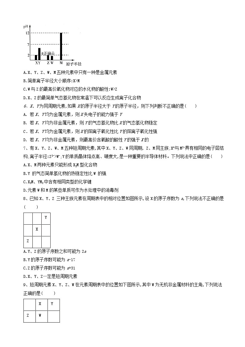 高考化学高频考点小题突破训练4元素周期表和元素周期律 含解析第2页
