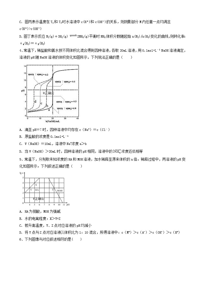 高考化学高频考点小题突破训练7水溶液中的离子平衡 含解析02