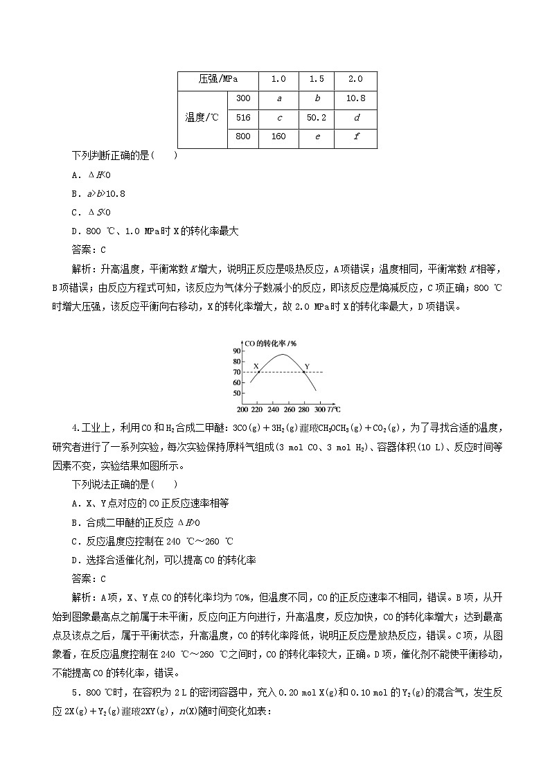 高考化学一轮复习全程训练计划周测8化学反应速率和化学平衡 含解析02