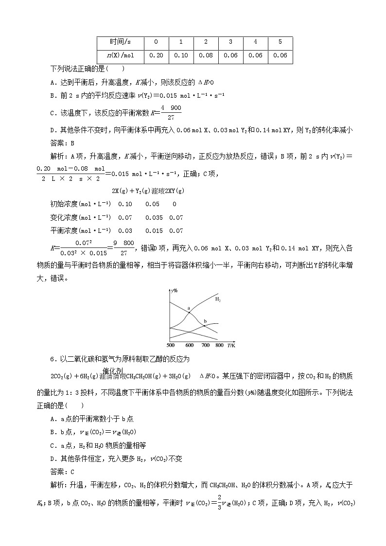 高考化学一轮复习全程训练计划周测8化学反应速率和化学平衡 含解析03