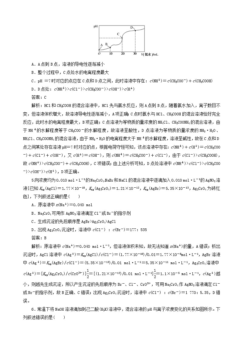 高考化学一轮复习全程训练计划周测9水溶液中的离子平衡 含解析第2页