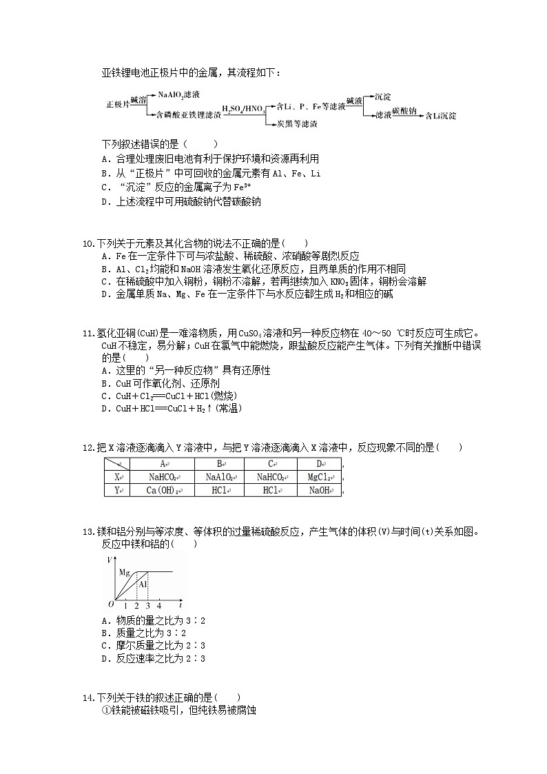高考化学一轮复习 金属及其化合物 考点专练（含答案解析）03