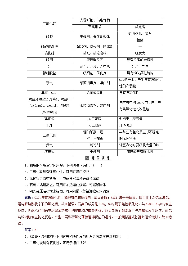 高考化学一轮复习高考热考题型攻关05 含解析第2页