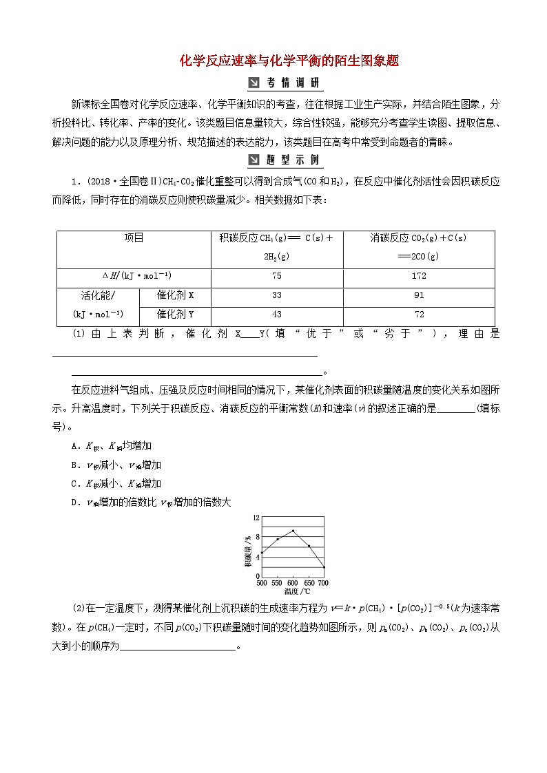 高考化学一轮复习高考热考题型攻关11 含解析第1页