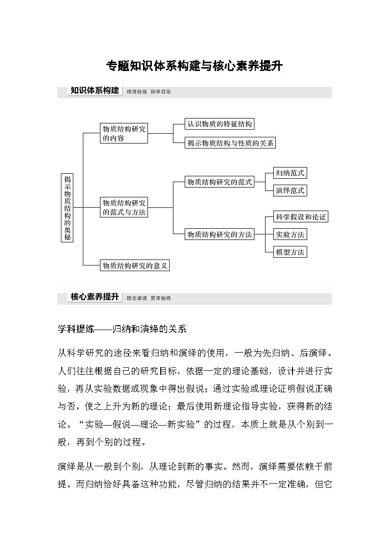 高中化学苏教版（2021） 选择性必修2 专题1 专题知识体系构建与核心素养提升第1页
