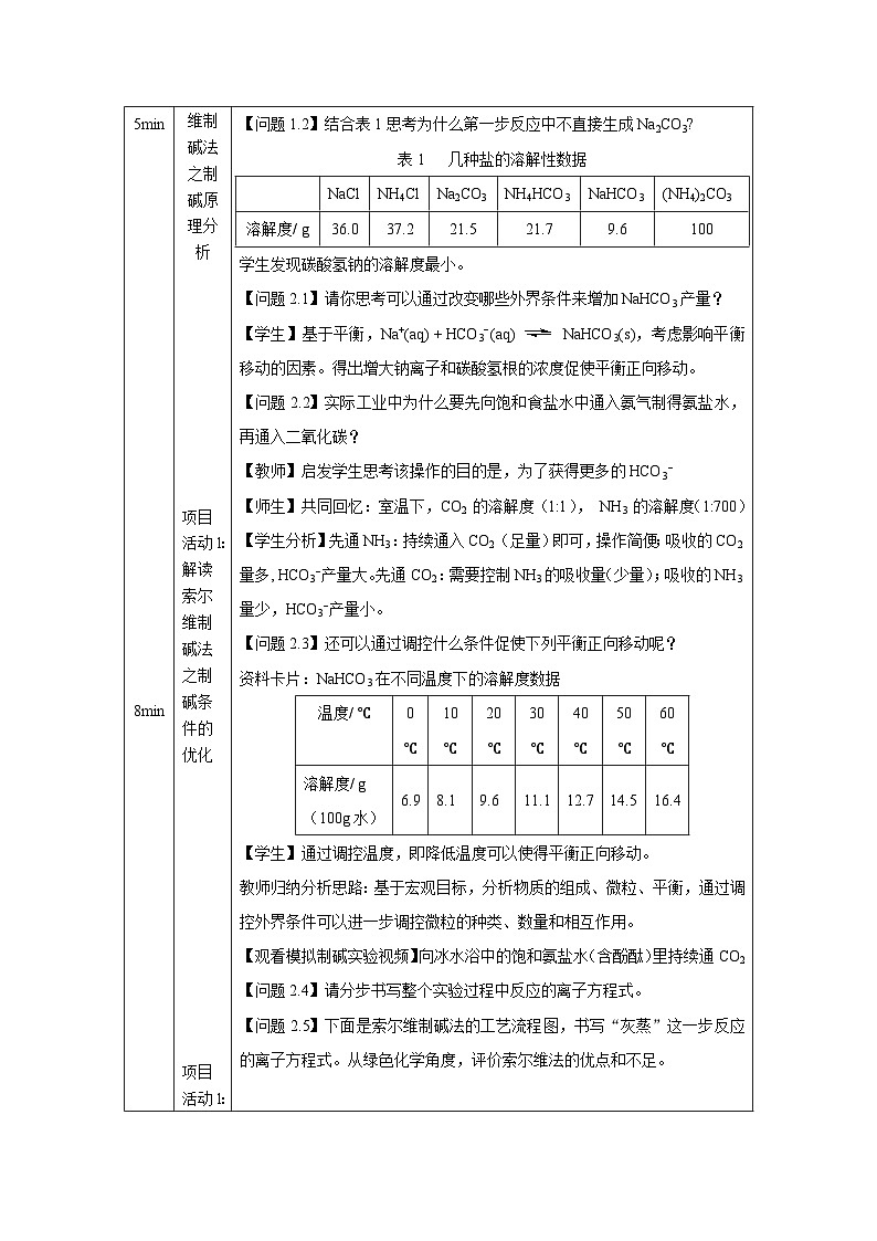 鲁科版2019 高中化学 选修一 第3章 微项目 揭秘索尔维法和侯氏制碱法——化学平衡思想的创造性应用 教案02