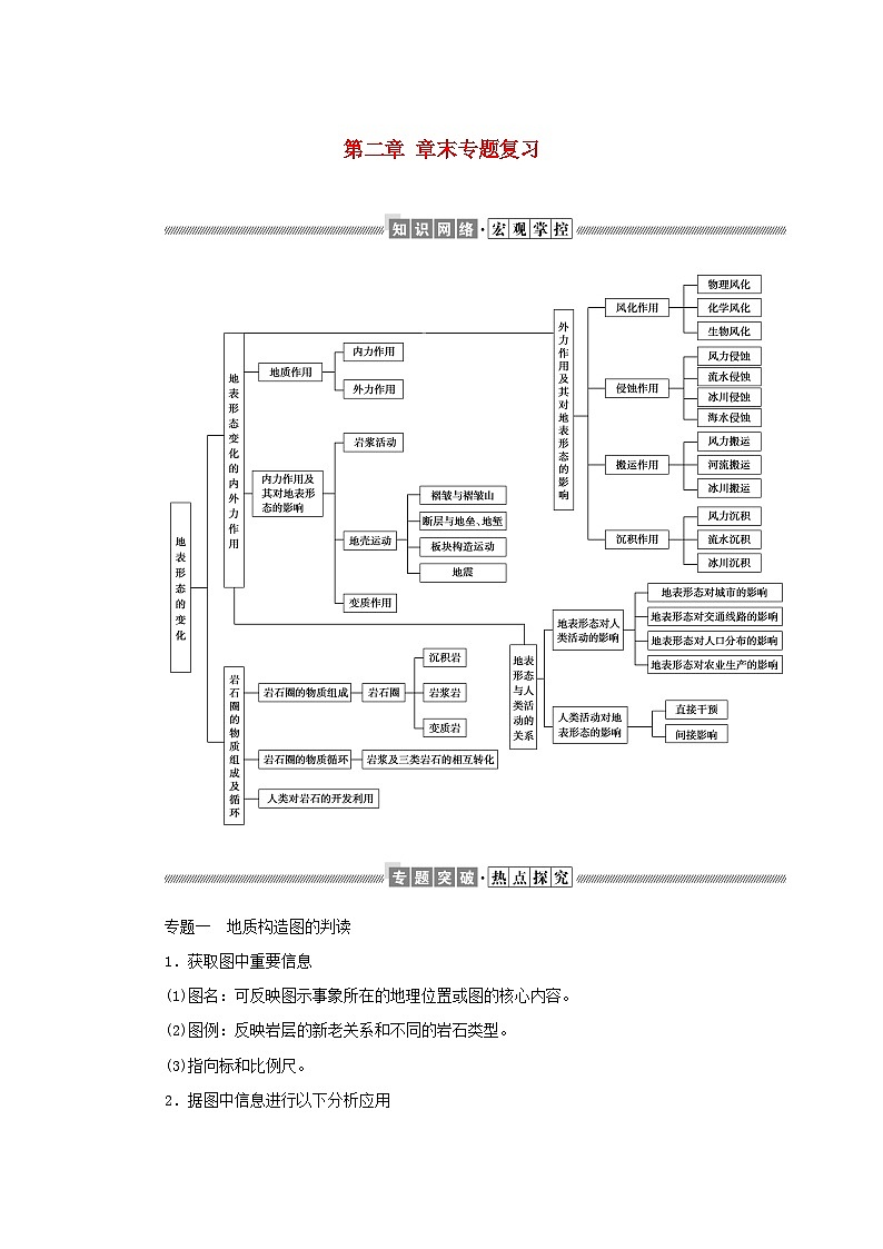 中图版2019 新教材高中地理 选修一 第二章地表形态的变化章末专题复习学案第1页