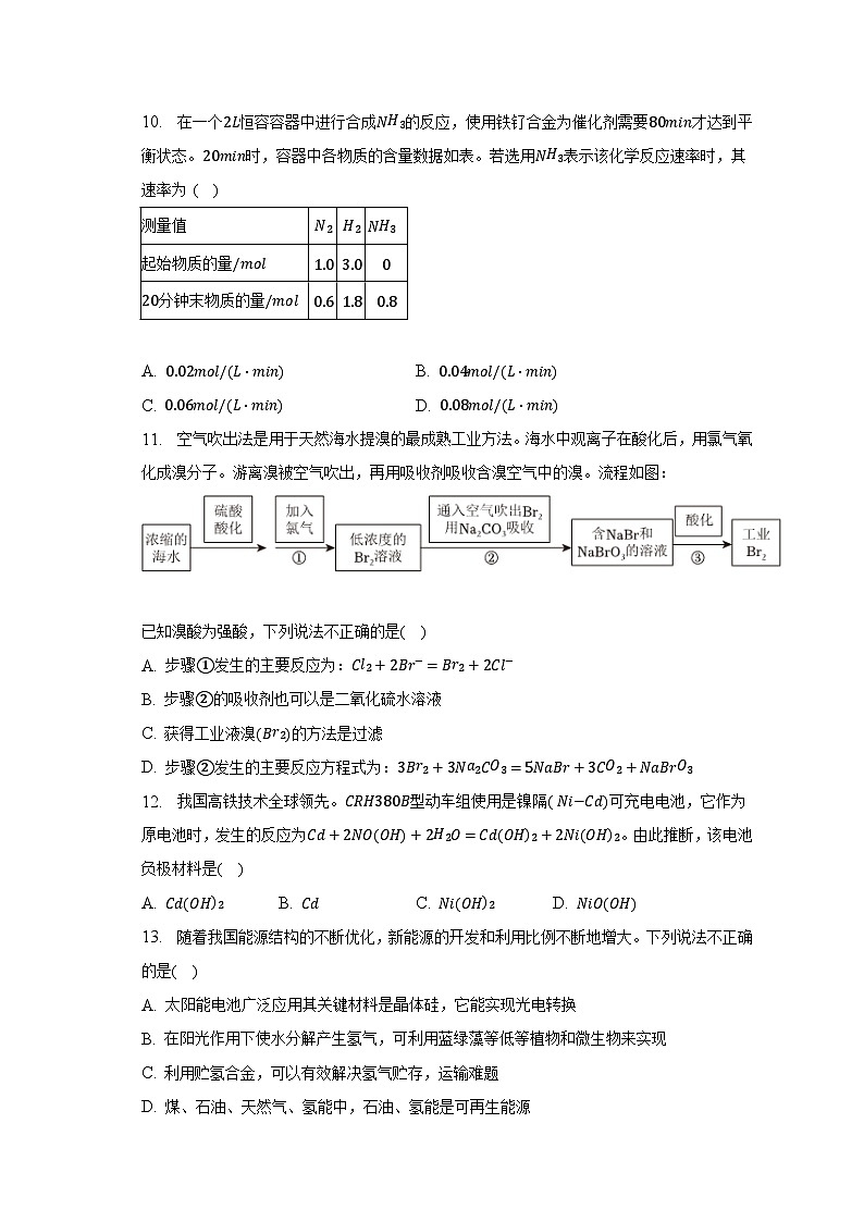 2022-2023学年甘肃省兰州市等5地高一（下）期末化学试卷（含解析）03