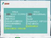 【苏教版】化学选择性必修1 《化学反应的热效应》1.1.1 化学反应的焓变  课件