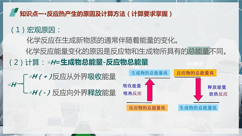 【苏教版】化学选择性必修1 《化学反应的热效应》1.1.1 化学反应的焓变  课件04