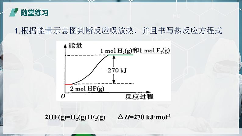 【苏教版】化学选择性必修1 《化学反应的热效应》1.1.1 化学反应的焓变  课件06