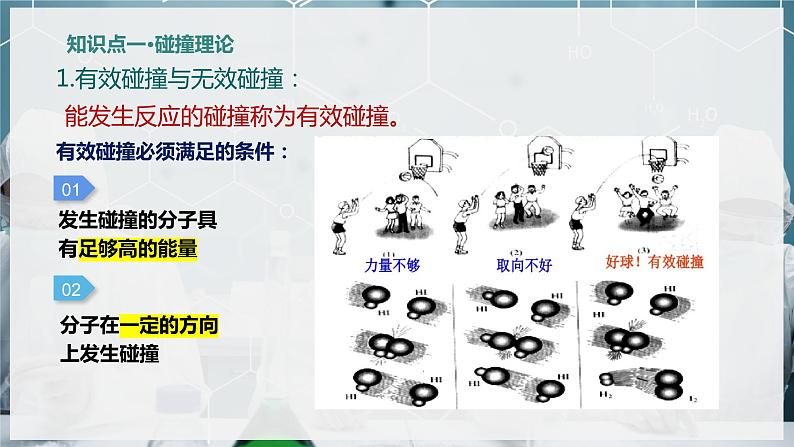 【苏教版】化学选择性必修1 《化学反应速率》2.1.2影响化学反应速率的因素  课件第5页