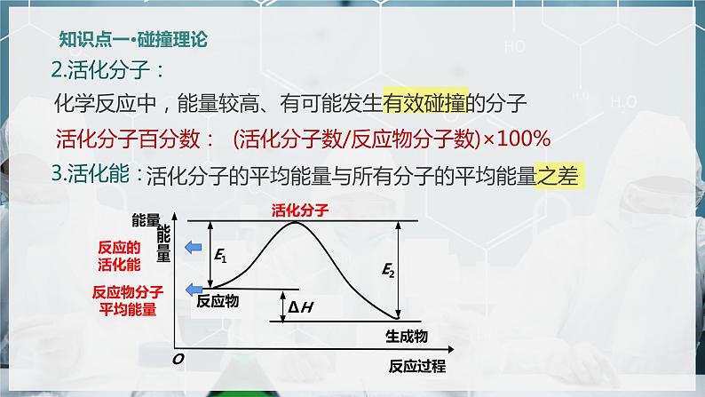 【苏教版】化学选择性必修1 《化学反应速率》2.1.2影响化学反应速率的因素  课件第6页