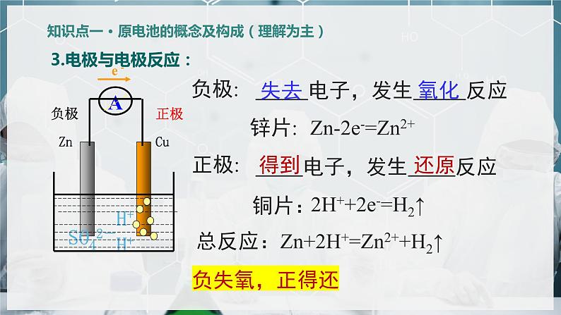 【苏教版】化学选择性必修1 《化学能与电能的转化》1.2.1 原电池的工作原理  课件07