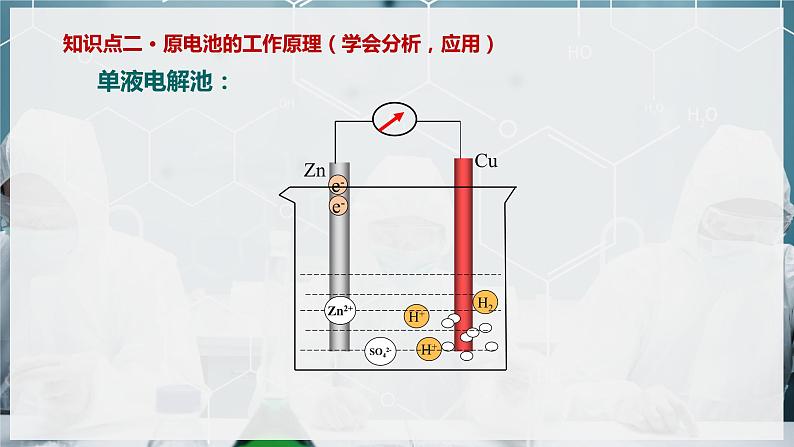 【苏教版】化学选择性必修1 《化学能与电能的转化》1.2.1 原电池的工作原理  课件08