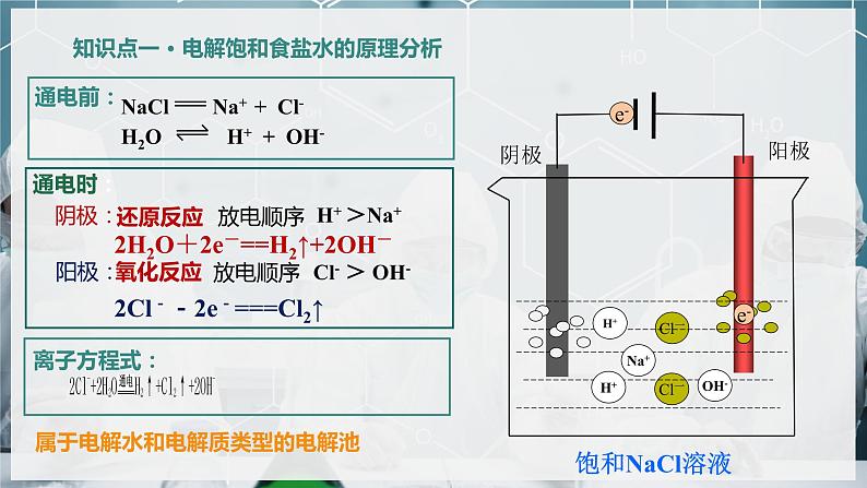 【苏教版】化学选择性必修1 《化学能与电能的转化》1.2.5 电解原理的应用  课件第5页
