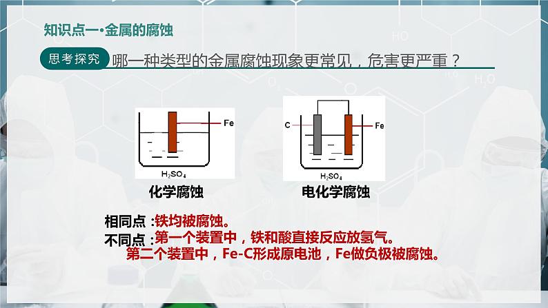 【苏教版】化学选择性必修1 《金属的腐蚀与防护》1.3 金属的腐蚀与防护  课件第3页