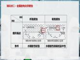 【苏教版】化学选择性必修1 《金属的腐蚀与防护》1.3 金属的腐蚀与防护  课件