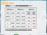 【苏教版】化学选择性必修1 《化学反应的方向与限度》2.2.3化学平衡常数  课件